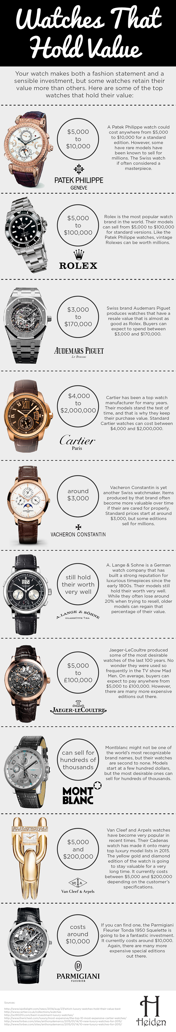 Ranking luxury watch brands by how well they hold their value (part 2) 